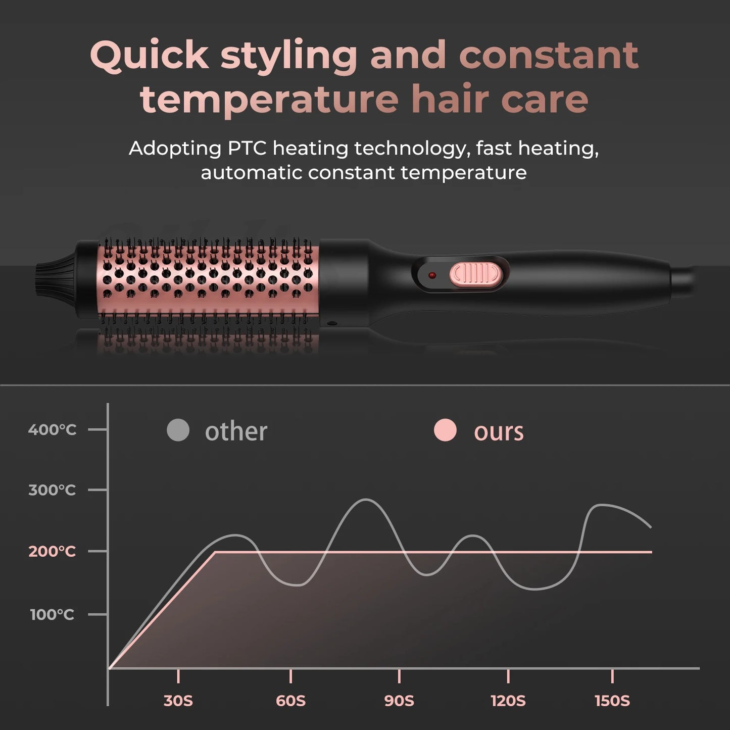 Thermal Brush Ceramic Hair Curler Comb Curling Wand Fast Heating Hot Brush Travel Curling